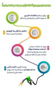 سهمیه بنزین اسنپ تپسی مراحل تحویل مبلغ سوخت